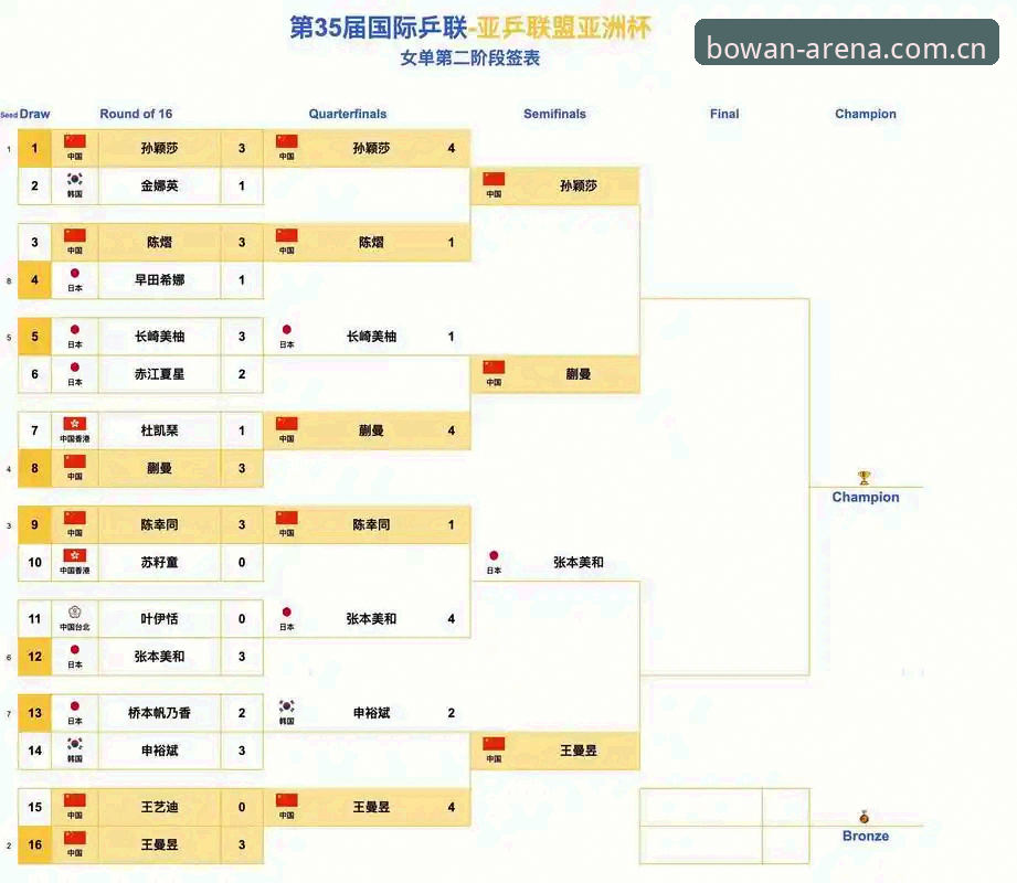U17世界杯抽签详解：中国男女足分组形势与观赛指南