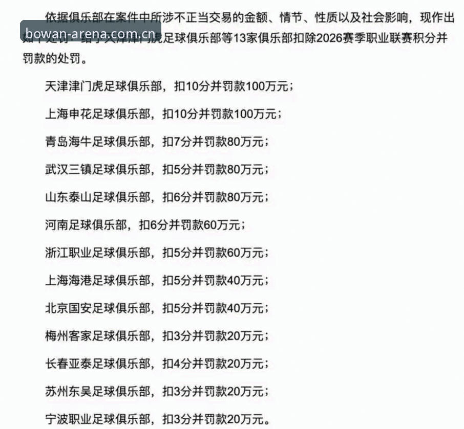 足协第三批禁足名单分析：博万体育网址上的行业观察